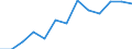 Persons in the labour force (former name: active persons) / Thousand / Serbia