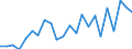 Labour force and employment status: Employed persons / Unit of measure: Thousand / Geopolitical entity (reporting): Belgium
