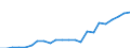 Labour force and employment status: Employed persons / Unit of measure: Thousand / Geopolitical entity (reporting): Luxembourg