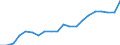 Unit of measure: Thousand persons / Age class: From 15 to 34 years / Geopolitical entity (reporting): Estonia