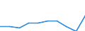 Internationale Standardklassifikation des Bildungswesens (ISCED 2011): Unterhalb des Primarbereichs, Primarbereich, Sekundarbereich und postsekundarer, nicht tertiärer Bereich (Stufen 0-4) / Maßeinheit: Tausend Personen / Geopolitische Meldeeinheit: Nordmazedonien