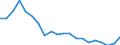 Internationale Standardklassifikation des Bildungswesens (ISCED 2011): Unterhalb des Primarbereichs, Primarbereich, Sekundarbereich und postsekundarer, nicht tertiärer Bereich (Stufen 0-4) / Maßeinheit: Prozent / Geopolitische Meldeeinheit: Litauen