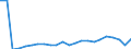 Unit of measure: Thousand persons / International Standard Classification of Education (ISCED 2011): No response / Geopolitical entity (reporting): European Union - 27 countries (from 2020)