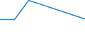 Unit of measure: Thousand persons / International Standard Classification of Education (ISCED 2011): No response / Geopolitical entity (reporting): Luxembourg