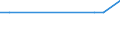 Unit of measure: Thousand persons / International Standard Classification of Education (ISCED 2011): No response / Geopolitical entity (reporting): Switzerland