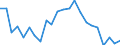 Unit of measure: Percentage / Sex: Males / Geopolitical entity (reporting): Belgium