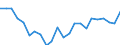 Unit of measure: Percentage / Sex: Males / Geopolitical entity (reporting): Bulgaria
