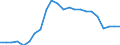 Unit of measure: Percentage / Sex: Males / Geopolitical entity (reporting): Germany