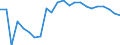 Unit of measure: Percentage / Sex: Males / Geopolitical entity (reporting): Estonia