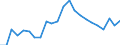Unit of measure: Percentage / Sex: Males / Geopolitical entity (reporting): France