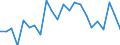 Unit of measure: Percentage / Sex: Males / Geopolitical entity (reporting): Croatia
