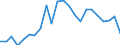 Unit of measure: Percentage / Sex: Males / Geopolitical entity (reporting): Italy