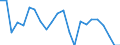 Unit of measure: Percentage / Sex: Males / Geopolitical entity (reporting): Cyprus