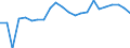 Unit of measure: Percentage / Sex: Males / Geopolitical entity (reporting): Latvia