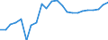 Unit of measure: Percentage / Sex: Males / Geopolitical entity (reporting): Lithuania
