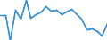 Unit of measure: Percentage / Sex: Males / Geopolitical entity (reporting): Luxembourg