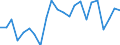 Unit of measure: Percentage / Sex: Males / Geopolitical entity (reporting): Malta