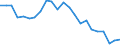 Unit of measure: Percentage / Sex: Males / Geopolitical entity (reporting): Netherlands