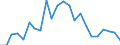 Unit of measure: Percentage / Sex: Males / Geopolitical entity (reporting): Austria