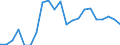 Unit of measure: Percentage / Sex: Males / Geopolitical entity (reporting): Romania