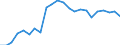 Unit of measure: Percentage / Sex: Males / Geopolitical entity (reporting): Slovenia