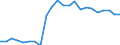 Unit of measure: Percentage / Sex: Males / Geopolitical entity (reporting): Slovakia