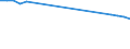 Number / Total / Bulgaria