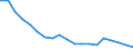 Unit of measure: Number / Number of vessels: Total / Geopolitical entity (reporting): Germany