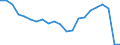 Unit of measure: Number / Number of vessels: Total / Geopolitical entity (reporting): Croatia