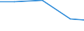 Unit of measure: Number / Number of vessels: Total / Geopolitical entity (reporting): Switzerland