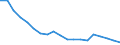 Number / Total / Germany (until 1990 former territory of the FRG)