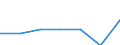 Unit of measure: Number / Number of vessels: 4 or 5 vessels / Geopolitical entity (reporting): Romania