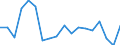 Unit of measure: Number / Number of vessels: From 6 to 9 vessels / Geopolitical entity (reporting): Poland