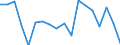 Unit of measure: Number / Number of vessels: From 10 to 19 vessels / Geopolitical entity (reporting): Poland