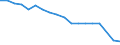 Number / Total / Hungary