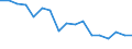 Unit of measure: Thousand tonnes / Number of vessels: Total / Geopolitical entity (reporting): Czechia