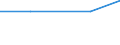 Unit of measure: Thousand tonnes / Number of vessels: Total / Geopolitical entity (reporting): Luxembourg