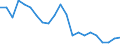 Thousand tonnes / Total / Germany (until 1990 former territory of the FRG)