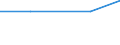 Thousand tonnes / Total / Luxembourg