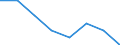 Thousand tonnes / 2 or 3 vessels / Germany (until 1990 former territory of the FRG)