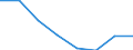 Thousand tonnes / From 10 to 19 vessels / Germany (until 1990 former territory of the FRG)