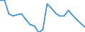 Number / Total / Germany (until 1990 former territory of the FRG)