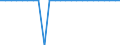 Number / Total / Finland