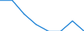 Number / From 10 to 19 vessels / Germany (until 1990 former territory of the FRG)