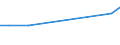 Expenditure on infrastructure / Million euro / Bulgaria