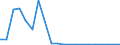 Expenditure on infrastructure / Million euro / Slovakia