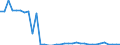 Maintenance in infrastructure / Million euro / Finland