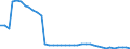 Gütermotorschiff / Anzahl / Insgesamt / Deutschland (bis 1990 früheres Gebiet der BRD)