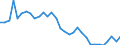 Megawatt / Insgesamt / Gütermotorschiff / Tschechien