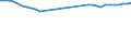 Megawatt / Insgesamt / Gütermotorschiff / Deutschland (bis 1990 früheres Gebiet der BRD)